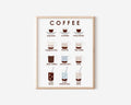 Coffee Menu Print